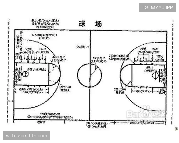全面解读篮球着地空间规则的定义及违例判罚具体细节
