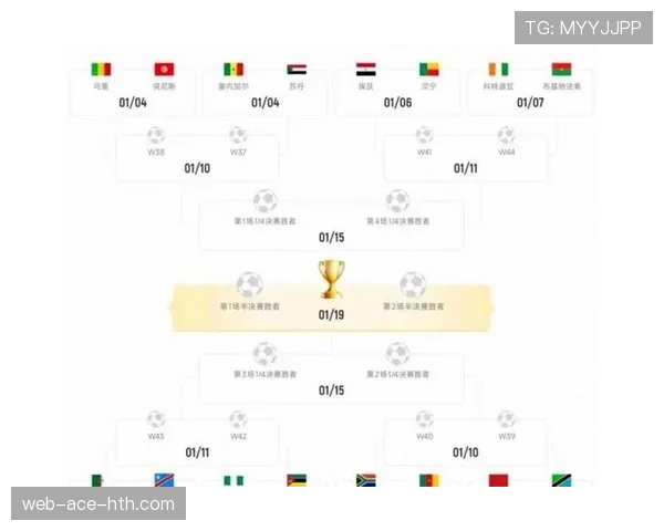 2026世界杯48队赛制如何规定小组赛出线规则