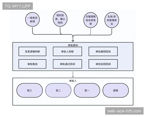 替补席管理规则详细解析：违规行为与判罚
