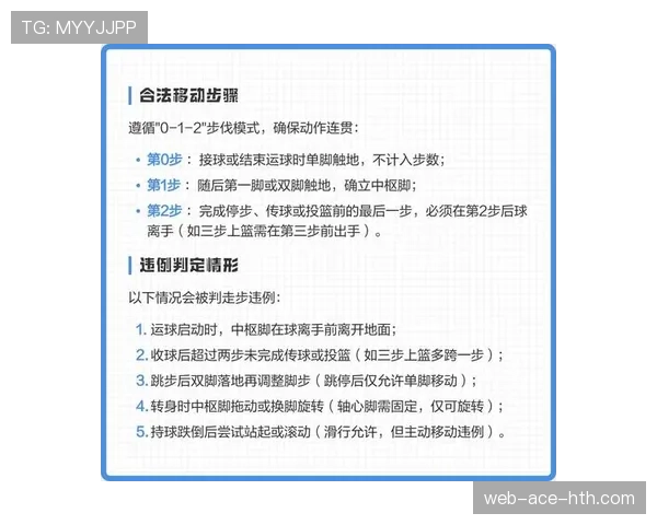 深度解析篮球中的走步违例：判定标准与规则解读