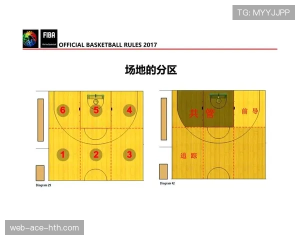 篮球新手必学：拉人犯规的正确判定及防守技巧