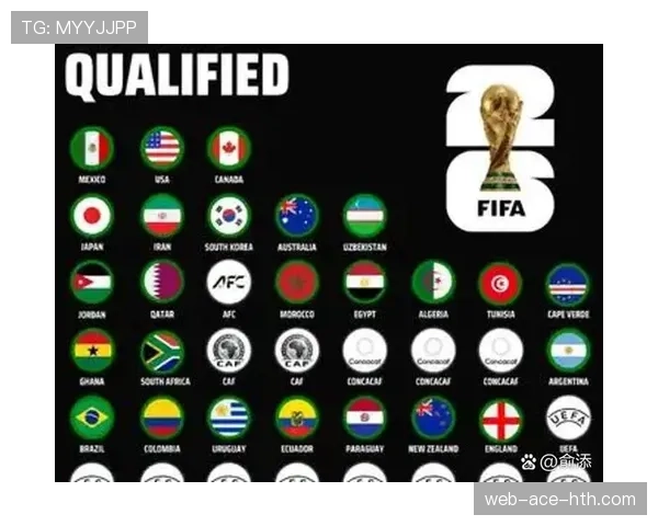 2026世界杯最新晋级优先规则 2026世界杯最新晋级优先规则