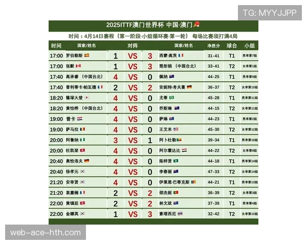 2026世界杯赛果汇总：已结束比赛结果一览